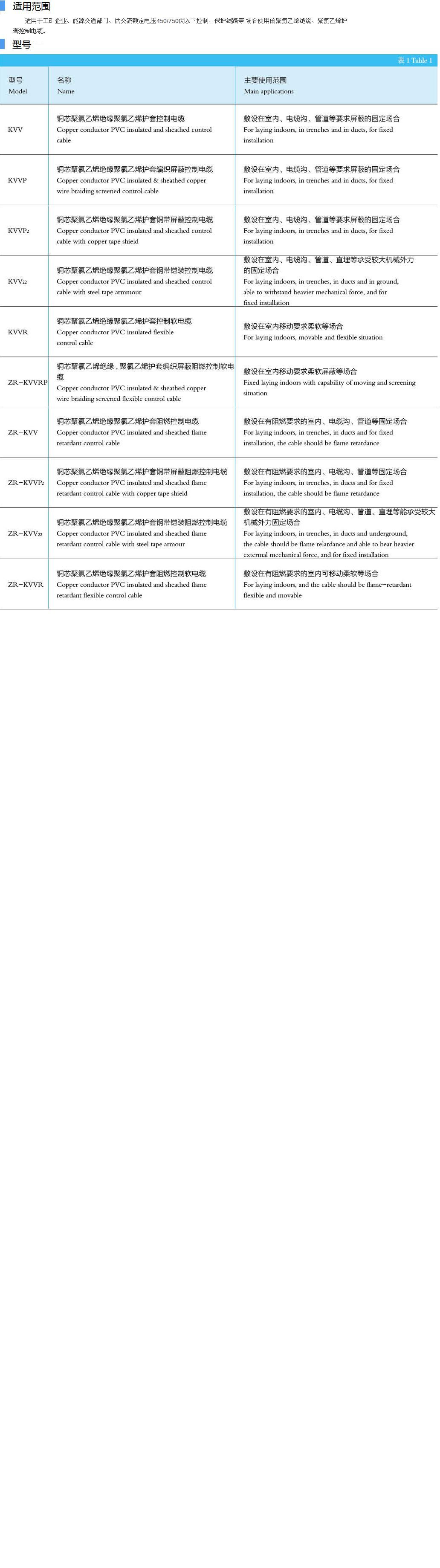 聚氯乙烯绝缘护套控制电缆描述.JPG