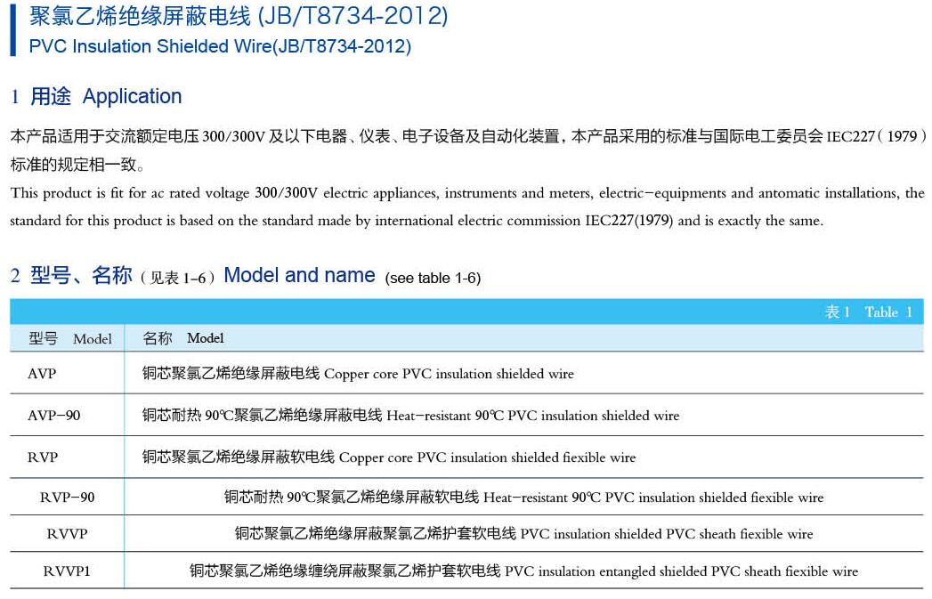 聚氯乙烯绝缘屏蔽电线(JB／T8734-2012)描述.jpg