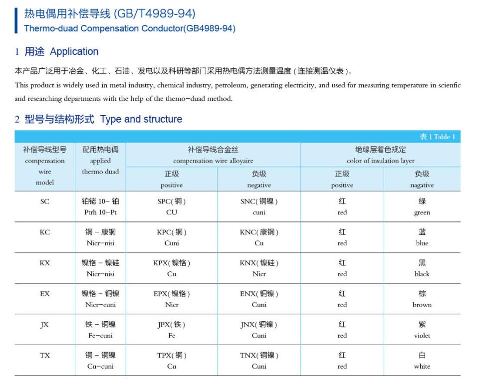 热电偶用补偿导线描述.jpg